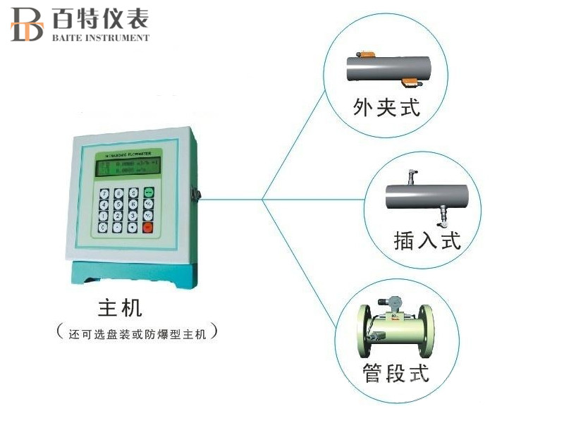 固定分体式超声波流量计